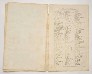 CHEMISTRY The New Royal Encyclopaedia or Complete Modern Universal Dictionary of Arts and Sciences A New System of Chymistry by A.G. Sinclair, MD MA