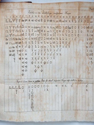 Anfangsgr&uuml;nde zur Metallurgischen Chimie, in einem Theoretischen und Practischen Theile in der Natur Gegr&uuml;ndeten Ordnung abgefasset von C.E. Gellert der Kayserl. Academie der Wissenschaften zu S. Petersburg Mitgliede. Mit Kupfern