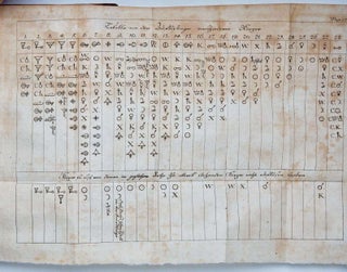 Anfangsgründe zur Metallurgischen Chimie, in einem Theoretischen und Practischen Theile in der Natur Gegründeten Ordnung abgefasset von C.E. Gellert der Kayserl. Academie der Wissenschaften zu S. Petersburg Mitgliede. Mit Kupfern